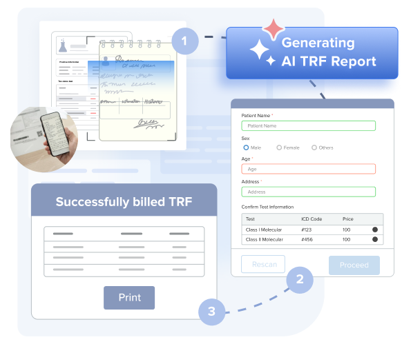 use ai to transform TRF