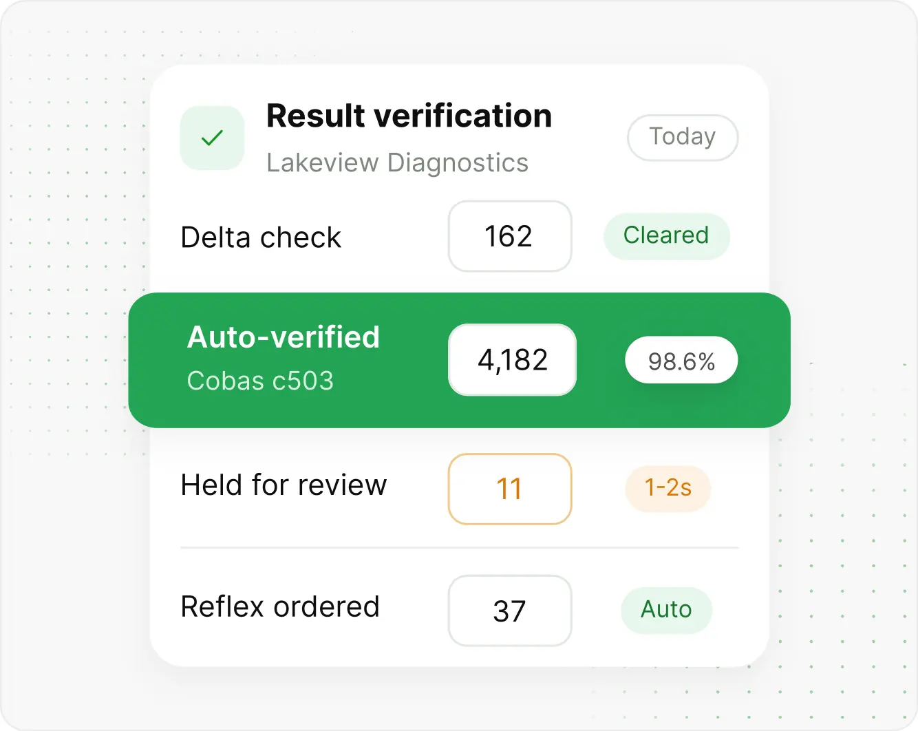 Enhanced Efficiency and Accuracy