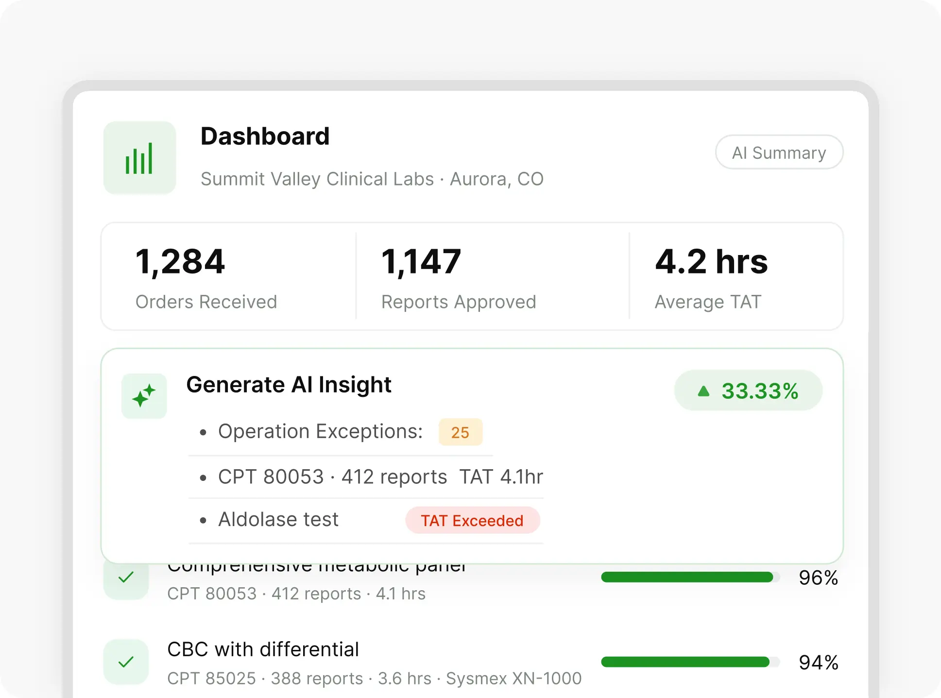 Multi-center management finance dashboard