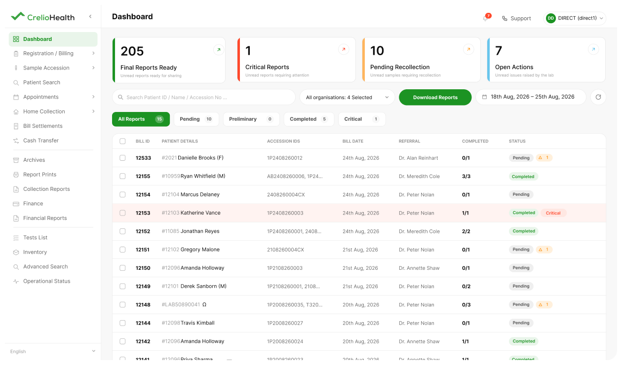 B2B dashboard