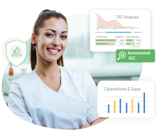 image showcasing enhanced productivity and quality control achieved with creliohealth's enterprise online lab management system