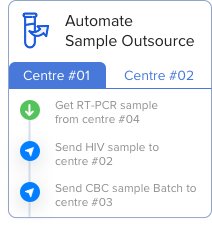 image of a dashboard showcasing a list of instructions to send or receive samples at various centers, facilitating automated blood chemistry test
