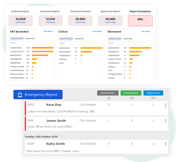 image depicting real-time analytics and dashboards for streamlined lab operations, featuring automated highlights for critical and emergency reports, enabling doctors to take immediate action