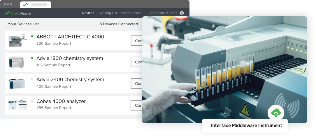 image showcasing blood chemistry interface middleware instrument and software for seamless data integration and analysis, along with list of all blood chemistry lab machines