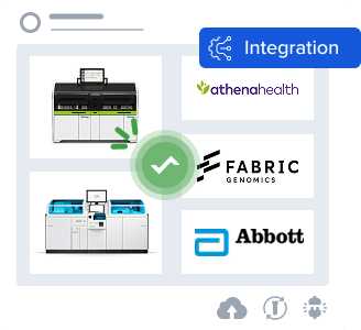 Integration