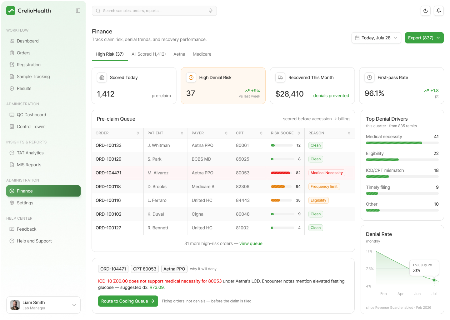 Multi-center lab finance dashboard