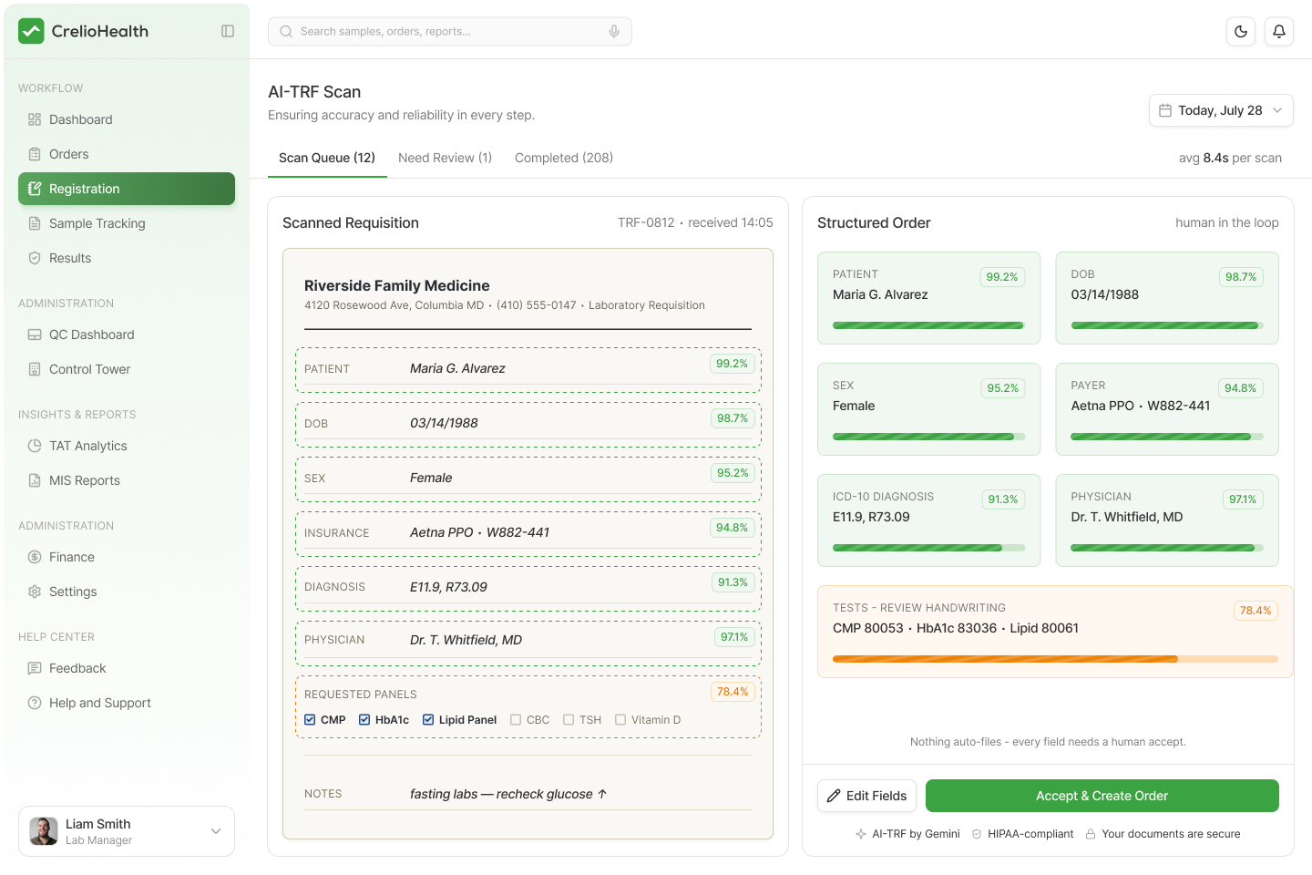 Real-time lab operations monitoring dashboard