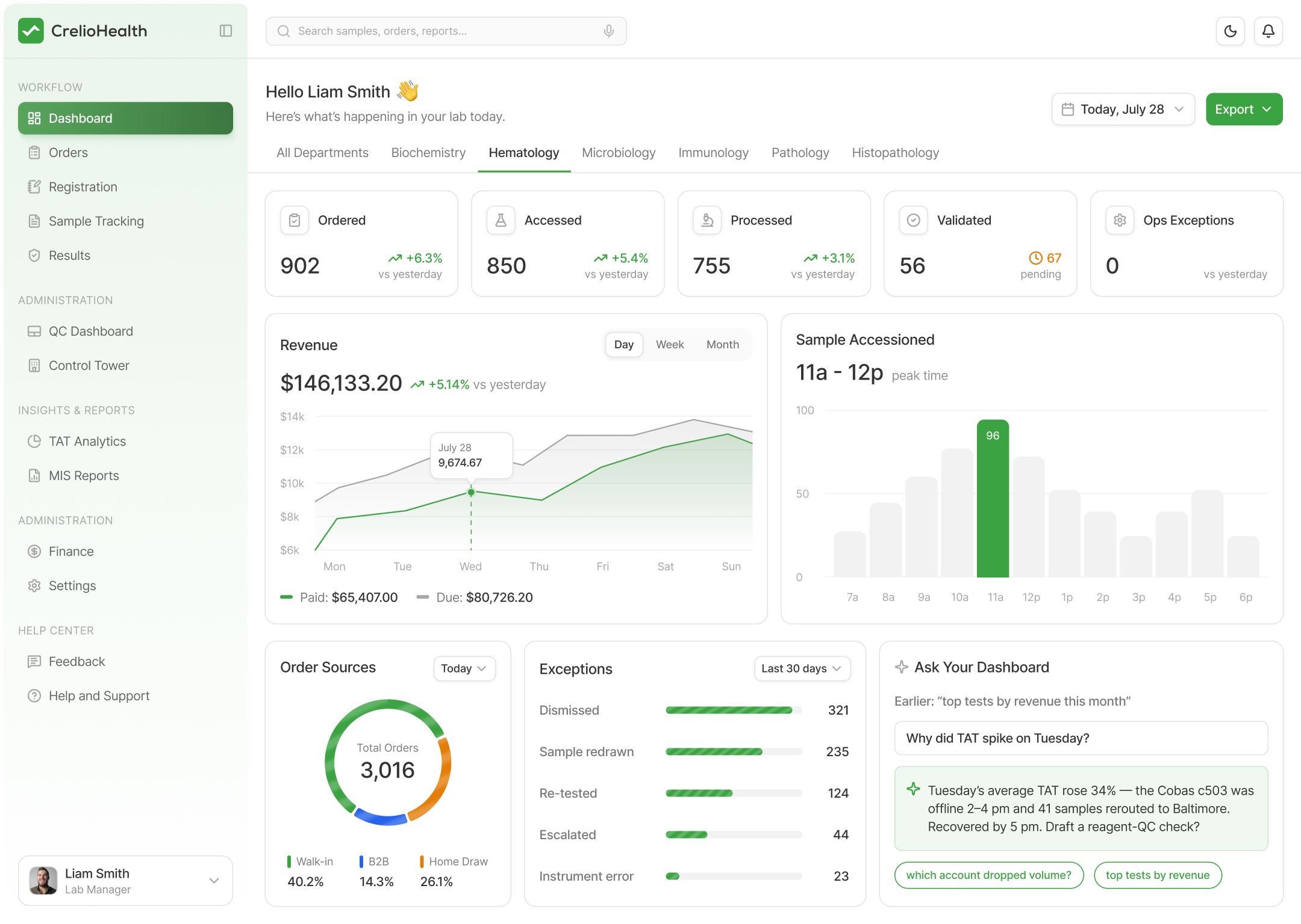 Home collection management dashboard