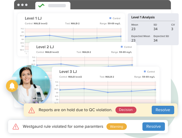 image showcasing the quality control dashboard in the hematology lab software that helps you scale your reporting speed without compromising on quality