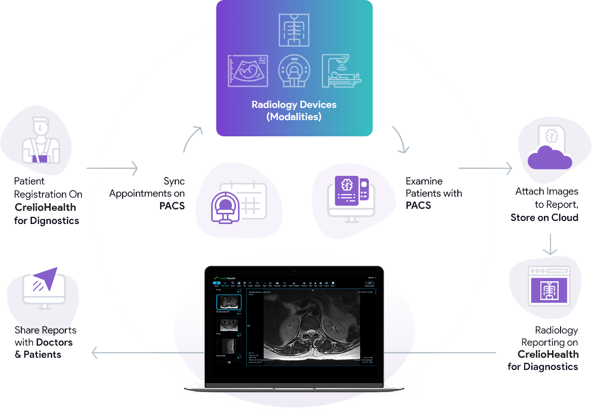 how crelio pacs radiology software works