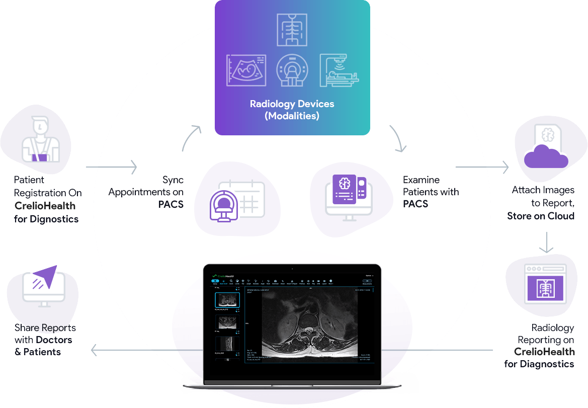 PACS Software System| Explore Medical Imaging Capabilities