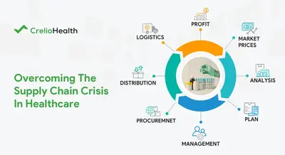 importance of supply chain management in healthcare
