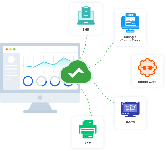 image illustration showing a list of supported lab integration by creliohealth such as labs ehr integration, middleware integration, pacs integration, fax integration, lab billing & claim tools