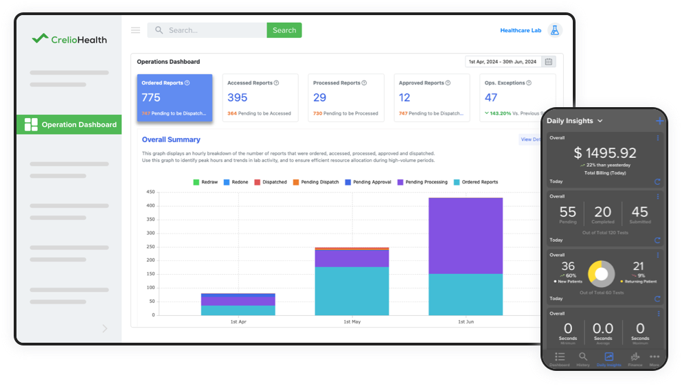 operational features