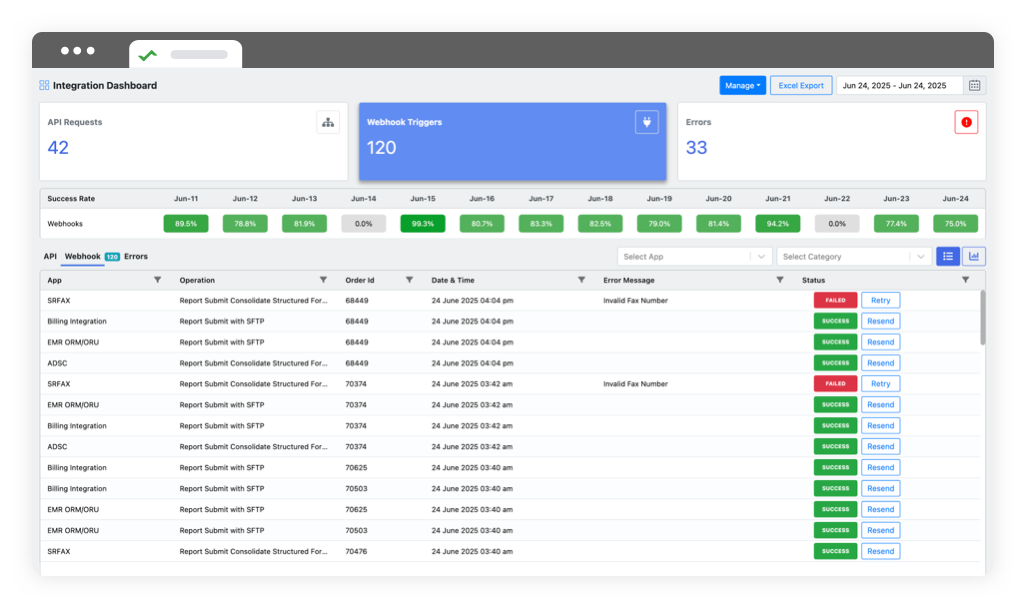 Lab Equipment Integration Dashboard