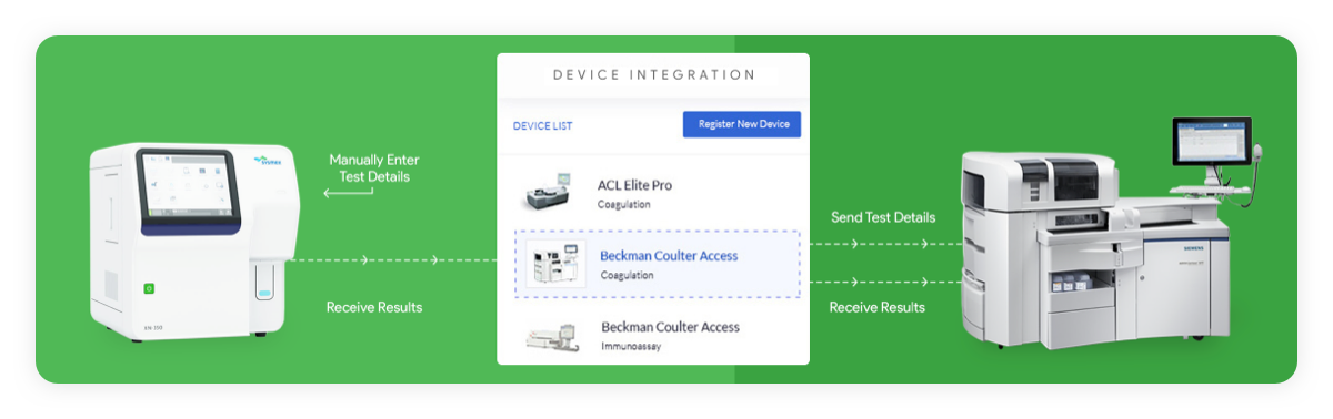 Simplified Laboratory Equipment Interface