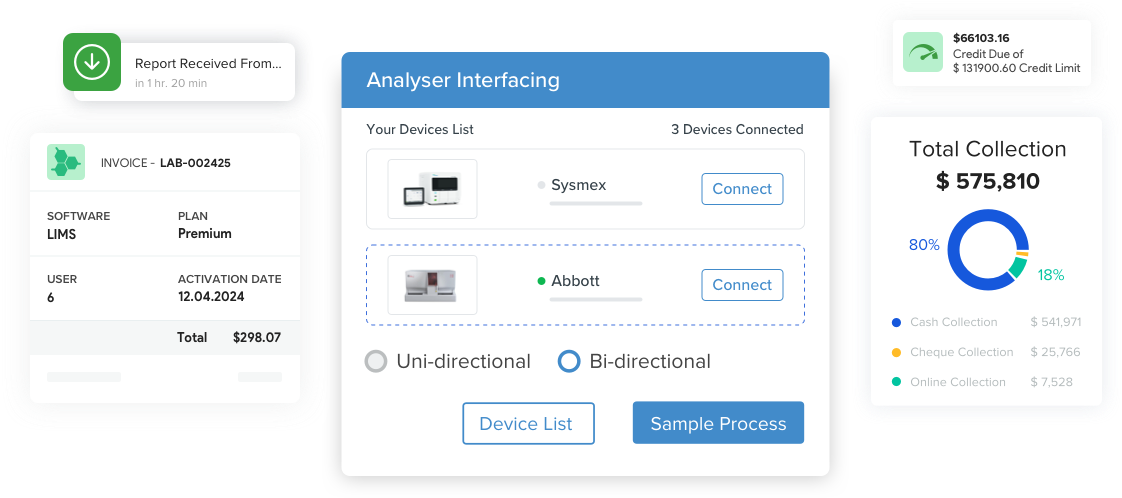 dashboard of lab monitoring system showing analyzer interfacing for laboratory devices, invoice details for LIMS premium plan, credit due summary, and total collection breakdown by cash, cheque, and online payments