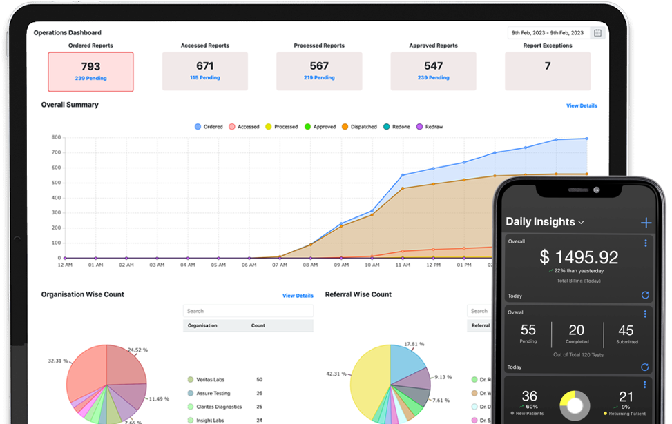 operations dashboard and daily insights displayed on tablet and smartphone screens showing report statistics, financial analytics, summary graphs, and pie charts for lab business performance monitoring using a lab monitoring system