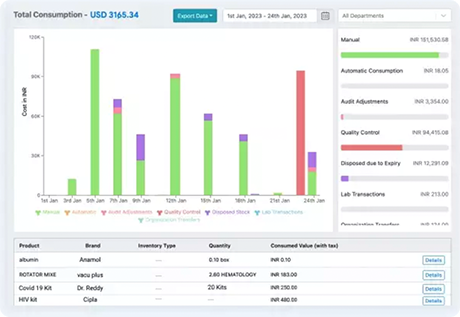 Lab Tracking System | Sample, Finance, & Compliance Tracking