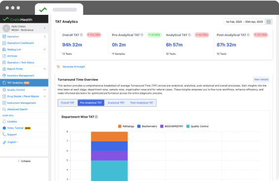 TAT Analytics