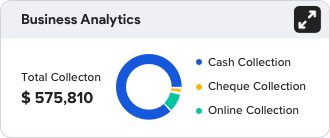 business analytics dashboard with pie chart for cash, cheque, and online collections