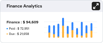 finance analytics dashboard with a bar chart showing paid and due values over time