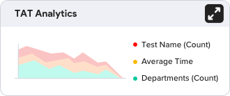 tat analytics dashboard with line graph showing test names, average time, and department counts