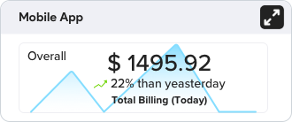 finance analytics dashboard with a bar chart showing paid and due values over time