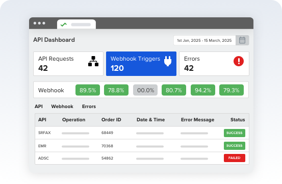 api dashboard displaying webhook triggers, request and error counts, real-time webhook success metrics, and detailed api operation statuses for lab integration