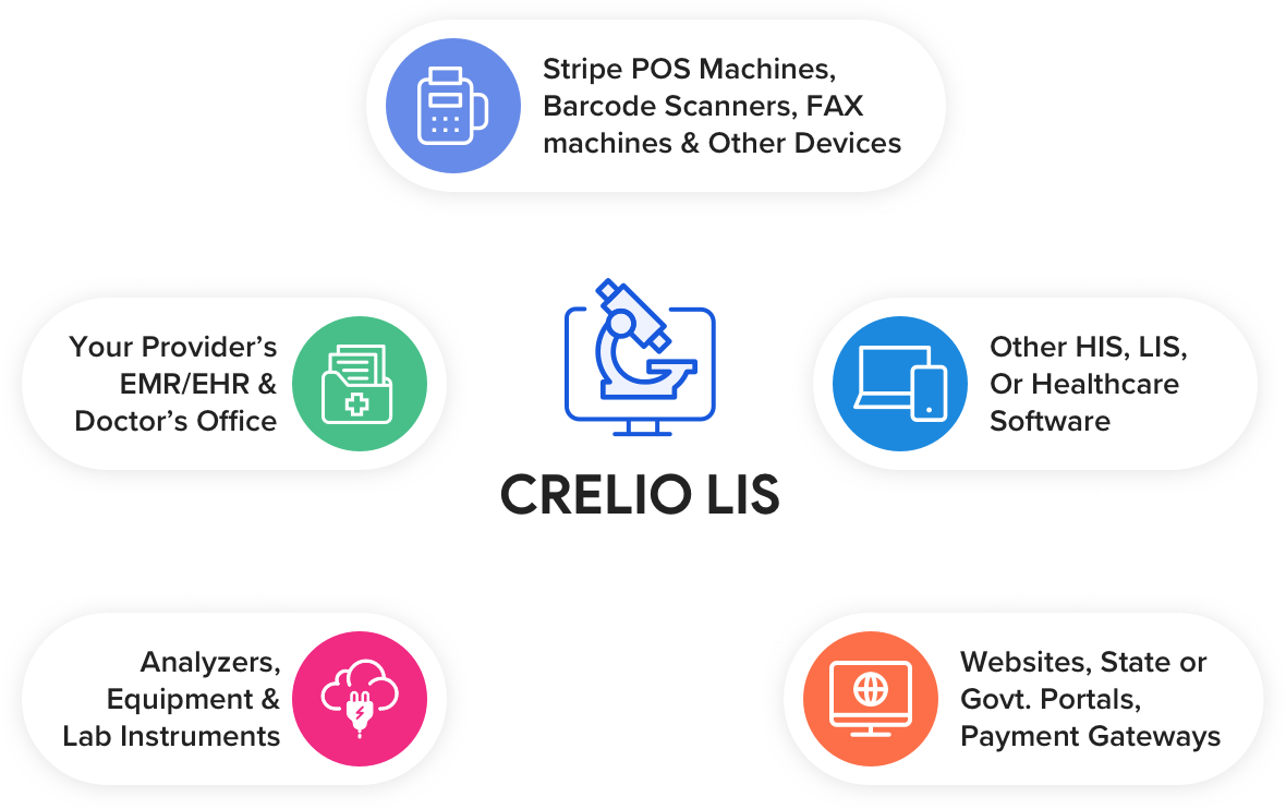 smooth integration for seamless management