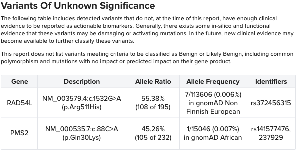 report format displaying variants of unknown significance (vus) with clinical interpretation and biomarker linking