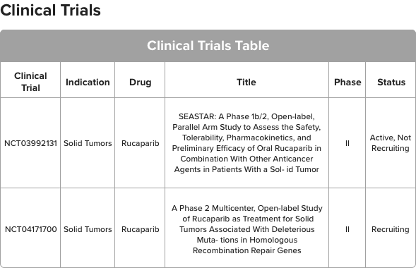 molecular testing report format displaying section highlighting details of clinical trials corresponding to the identified drug sensitivity in clinical trials tables