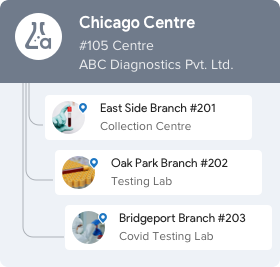 branches of medical lab