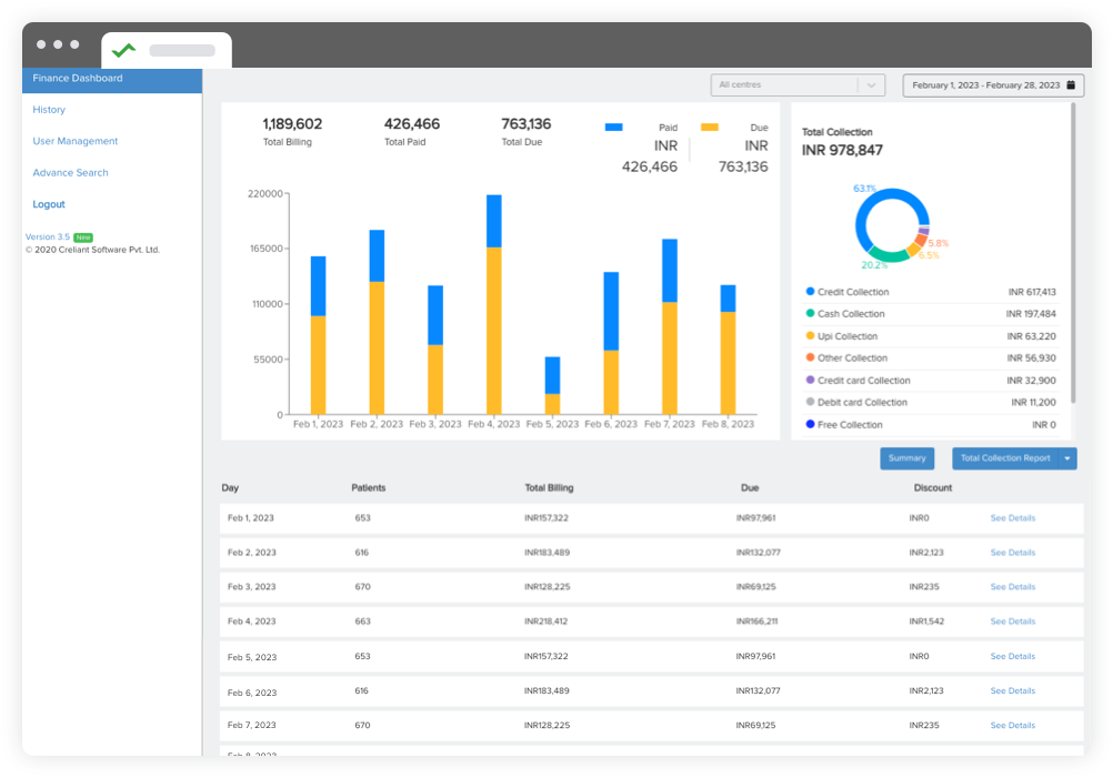 multi-center lab finance dashboard