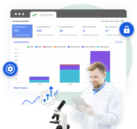 laboratory information system