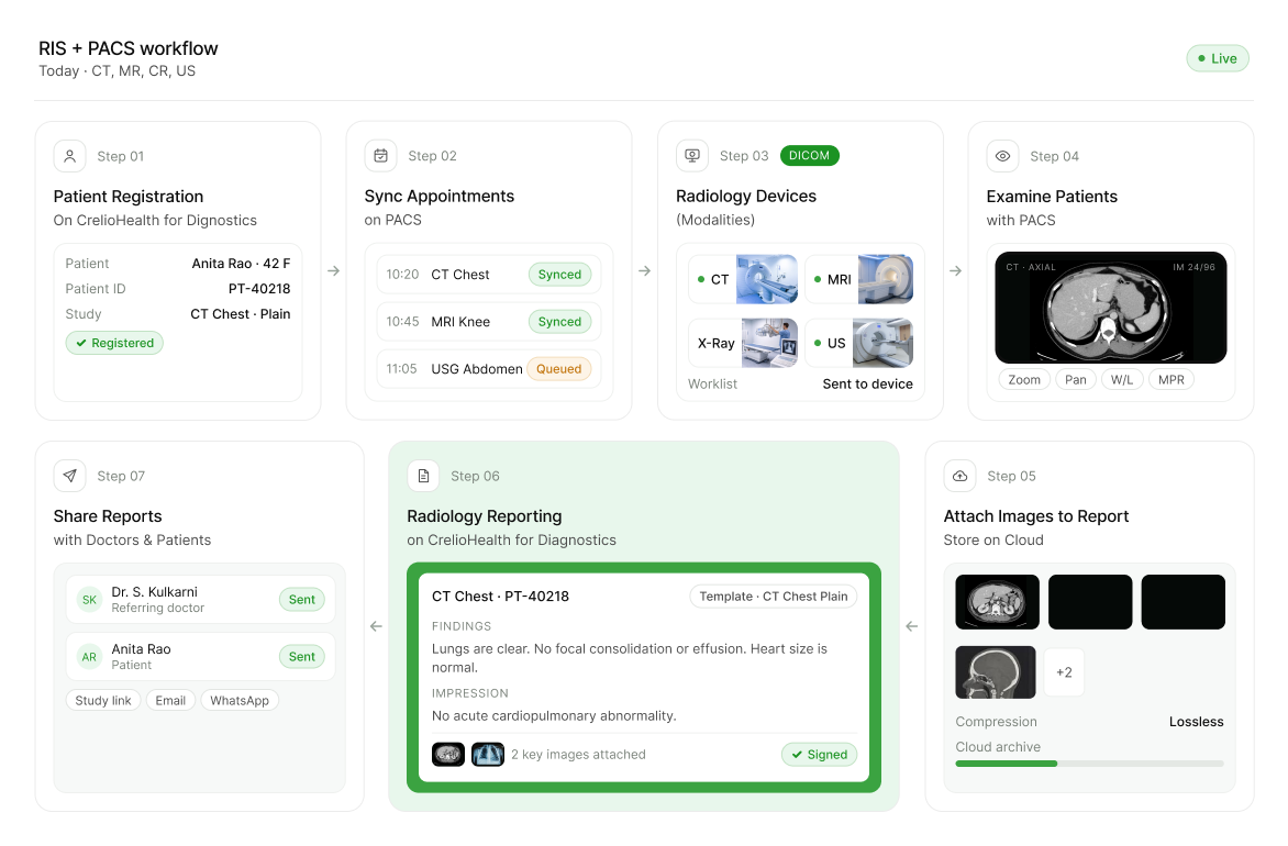 Home collection management dashboard