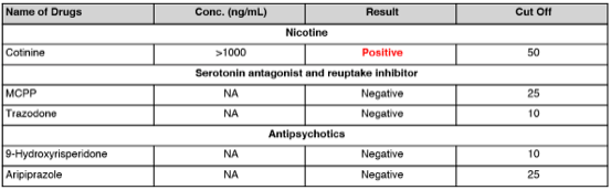 visual representation of toxicology screening for accurate and efficient detection of substances in samples