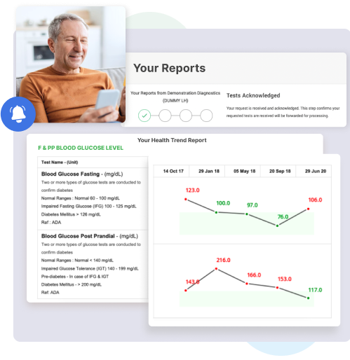 image illustrating a dedicated patient portal and patient communication platform, allowing convenient access to medical records, health trend reports, and personalized communication for improved patient engagement and care
