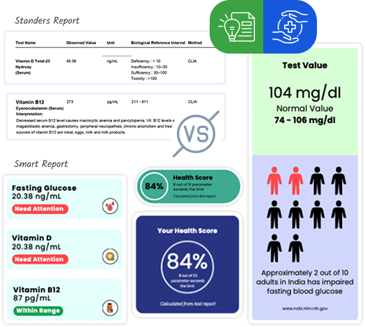 patient friendly reports