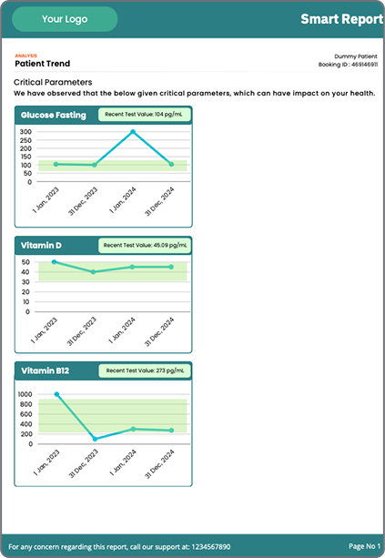 patient trends