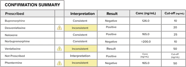 visual representation of summarizing toxicology report results for enhanced analysis and decision-making