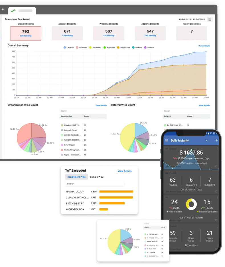 through this illustrative image experience the intuitive and feature-rich dashboards of creliohealth's web-based lims software that presents its capabilities